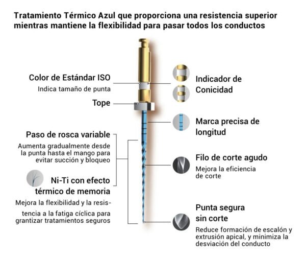 Limas Rotatorias Endodoncia Eighteeth E-flex Blue