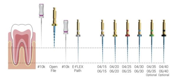 Limas Rotatorias Endodoncia Eighteeth E-flex Blue